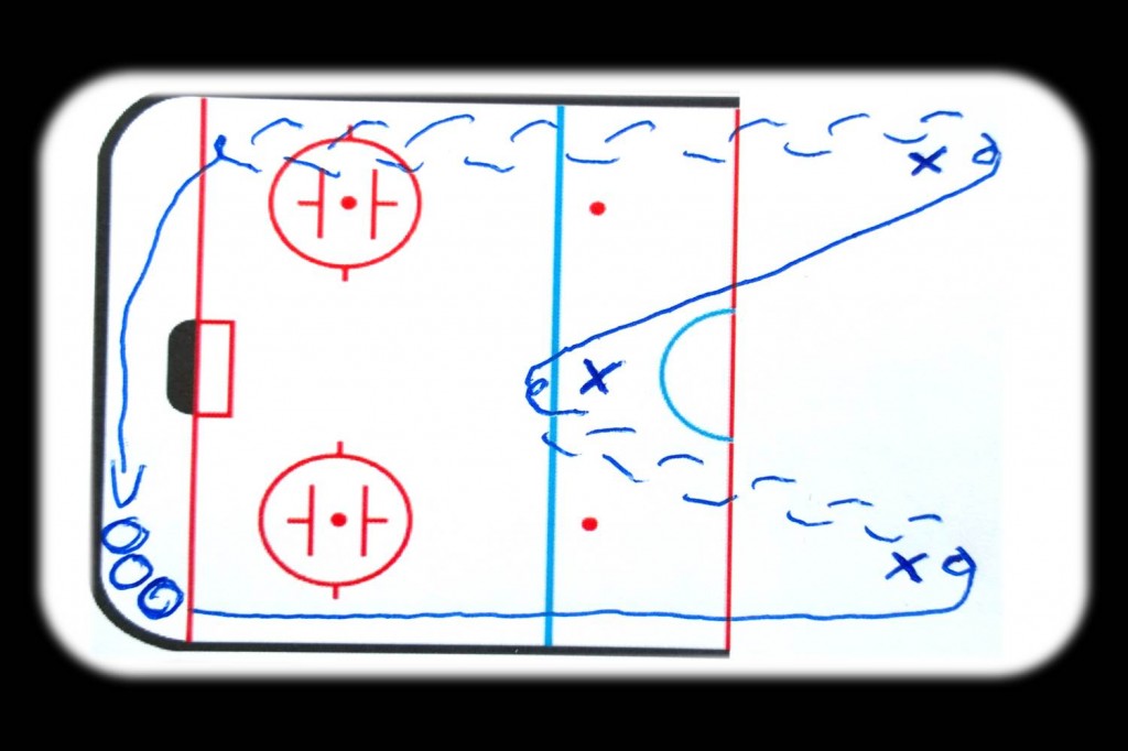 Hockey skating warm up drill on half ice