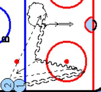 HockeyCoach.se jääkiekkoharjoitteet ja harjoitukset